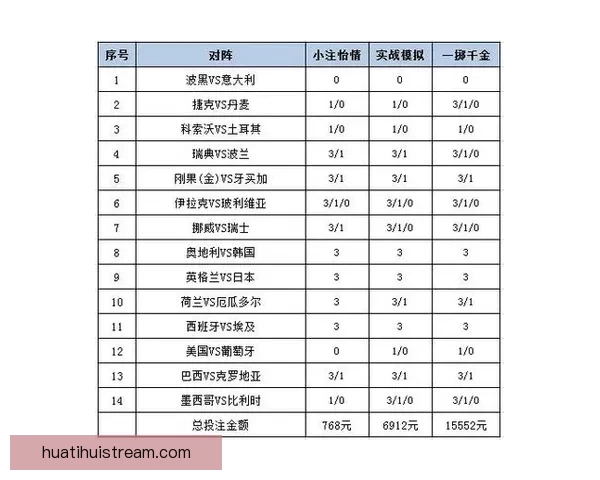 精选世界杯竞猜平台推荐 轻松获取最佳投注体验与赔率分析 精选世界杯竞猜平台推荐 轻松获取最佳投注体验与赔率分析